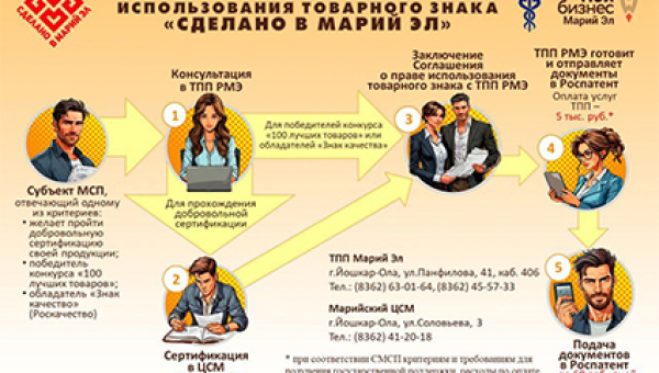 Сделано в Марий Эл